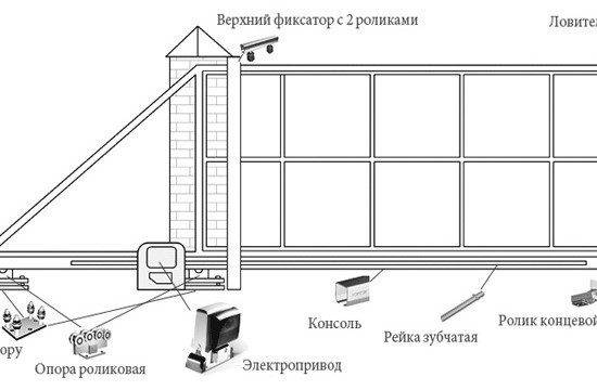 Каркас для откатных ворот